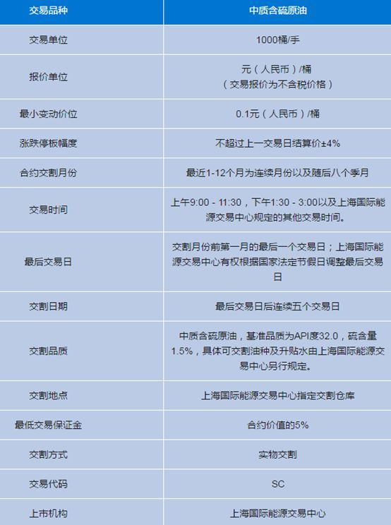 【業(yè)界要聞】終于來(lái)了！中國(guó)原油期貨今天上線，一文看懂重要知識(shí)點(diǎn)
