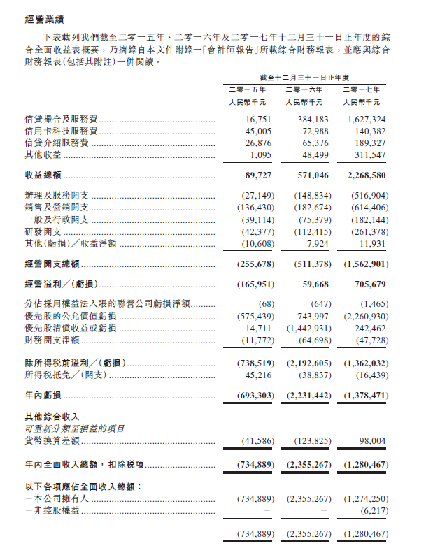 【業(yè)界要聞】上一年凈利潤(rùn)7.44億元，51信用卡赴港IPO，沖刺信用卡辦理榜首股