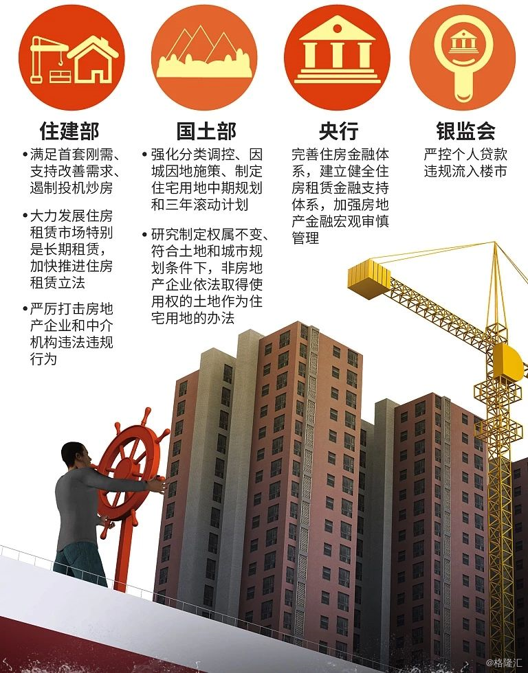【業(yè)界要聞】房貸利率上升，調(diào)控大棒之下剛需何去何從？