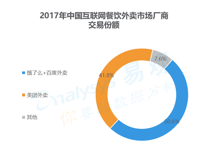 【業(yè)界要聞】路透財經(jīng)：主業(yè)虧本多線作戰(zhàn) 美團(tuán)面對投資人“切開”壓力