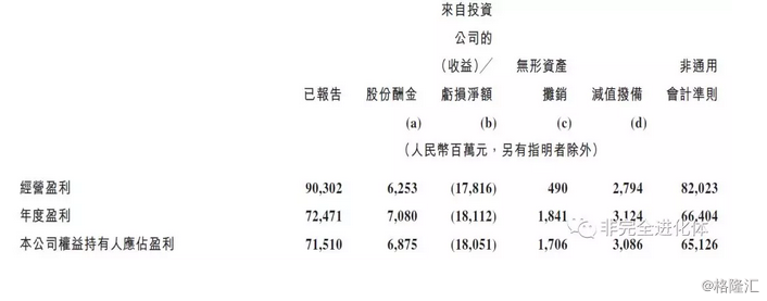 【業(yè)界要聞】五十倍市盈率的騰訊究竟貴不貴？