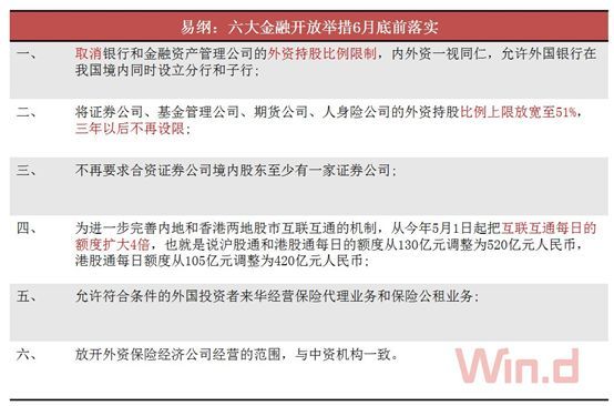 【業(yè)界要聞】這個5月，A股將迎來敞開的里程碑！