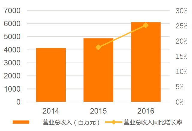 【業(yè)界要聞】這只“獨角獸”下周二申購！能否仿制華大基因走勢？