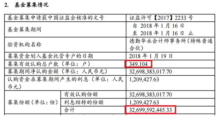 【業(yè)界要聞】剛剛,300億爆款基金暴降！盤中跌停,35萬人被#34坑慘了#34,短短3個月浮虧40多億！